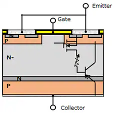 Typical IGBT structure